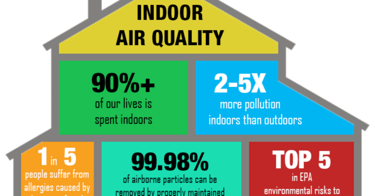 How Preventative Maintenance Improves Indoor Air Quality